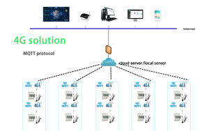 <span class=keywords><strong>Compteur</strong></span> d'énergie monophasé 4G à <span class=keywords><strong>carte</strong></span> SIM 63A Rail DIN <span class=keywords><strong>Compteur</strong></span> d'électricité prépayé - Product Image 2