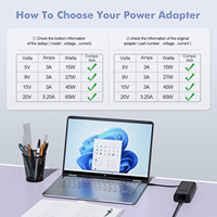 Cargador de Laptop Tipo-C PD3.0 de 65W, 20V 3.25A, Carga Rápida, Adaptador de Corriente USB-C para Dell, HP, Lenovo