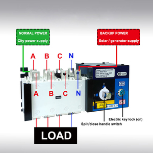 Commutateur <span class=keywords><strong>de</strong></span> transfert automatique (ATS) électrique 4 pôles 100A <span class=keywords><strong>de</strong></span> qualité industrielle <span class=keywords><strong>pour</strong></span> générateur et énergie solaire 100A~3150A - Product Image 2
