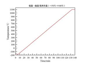 실험실 하이 퀄리티 30bar/100bar HX-100 국내 화학 흡수제 TPR/TPO/TPD/TPS 테스트 기능성 가스 크로마토그래프 - Product Image 3