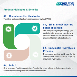 Changxing Marke Aminosäure-Taurin Antioxidans Schönheitsprodukte Orale <span class=keywords><strong>L</strong></span>ösung Aminosäure-Taurin Flüssigkeit OEM ODM - Product Image 4