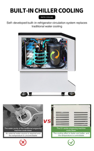 เครื่องตัดและแกะสลักด้วยเลเซอร์ CO2 รุ่น 7050 พร้อมหลอดเลเซอร์สำหรับตัดและแกะสลักอะคริลิกและไม้ ความเร็วสูง - Product Image 3