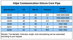 HDPE Silicone Core Cable Protection Pipe Head Plastic Tube ASTM Standard 19mm-63mm OEM Include Cutting Printing Assembling