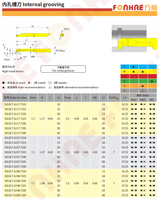 R/LSC7.G117.7210 Barre de micro-alésage pour rainurage interne, outil de tournage pour rainurage de petits trous sur machine CNC