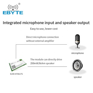 Ebyte ODM E200-470A17S Módulo Transceptor Inalámbrico de 470MHz, Nuevo, Intercomunicador en Tiempo Real de 300m, Módulo de Audio Inalámbrico para Comunicación Móvil - Product Image 3