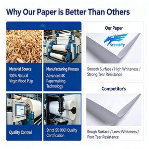 Rotolo di <span class=keywords><strong>carta</strong></span> per plotter CAD e architettura, formato personalizzato AO A1, per plotter grafici e per disegno artistico - Product Image 6