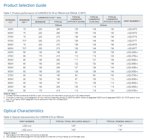 Lumileds LUXEON Z ES 2.8V 700mA LXZ2 <b>High</b> <b>Power</b> Warm & Cool White <b>LED</b> Lighting Chip 2200k-6500k Dimmable - Product Image 3