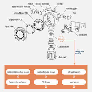 Détecteur de <span class=keywords><strong>gaz</strong></span> laser industriel fixe à télécommande infrarouge PID, étanche IP67, robuste, antidéflagrant pour l'exploitation minière, avec fonction sonore <span class=keywords><strong>et</strong></span> réduction tarifaire - Product Image 6