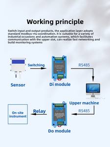 Remote-E/A-Modul Mehrkanal-DI/DO-Relais ausgang für digitale Erfassung RS485-Erweiterungsschalter <span class=keywords><strong>Modbus</strong></span>-Netzwerk-Kunststoff material - Product Image 3