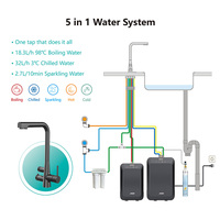Bon prix Jnod 5 en 1 Filtre à eau bouillante de cuisine pétillante et réfrigérante Robinet d'eau chaude Mélangeur d'eau froide Robinets et robinets de filtration