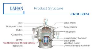 เครื่องตะแกรงร่อนแป้งแบบหมุนสามมิติสำหรับทราย - Product Image 6