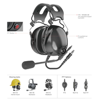 Casque anti-bruit industriel robuste VILSFUL NH11 avec micro PTT rotatif, IP54, filaire, faible latence, SNR 36dB, son Hi-Fi