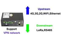 Passerelle intelligente sans fil Acrel ANet-1E2S1 avec unité de gestion de communication RS485 à 2 canaux AC/DC 85-265V