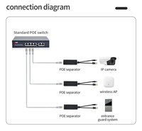 Adaptador Divisor POE Full-Duplex de 10/100 Mbps, Ethernet 48V a DC12V 1.2A RJ45, Alimentación por Ethernet, Plástico
