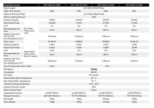 <span class=keywords><strong>Chauffe</strong></span>-<span class=keywords><strong>eau</strong></span> électrique à pompe à chaleur air-<span class=keywords><strong>eau</strong></span> haute efficacité <span class=keywords><strong>270L</strong></span>, boîtier métallique, réfrigérant R134a, classe d'efficacité énergétique CE - Product Image 3