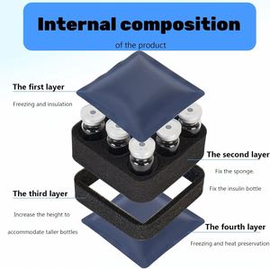 SJ OEM ODM TSA Approved Fashion Water Resistant Portable Insulin 3/10ml Vial <b>Cooler</b> 90g <b>Ice</b> Pack Travel Medicine <b>Box</b> Carrying - Product Image 5