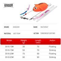 Leurre de pêche flottant et coulant 3516 Casting Water Rat, leurres durs à longue portée, bonne action, appât de pêche pour la truite, wobblers