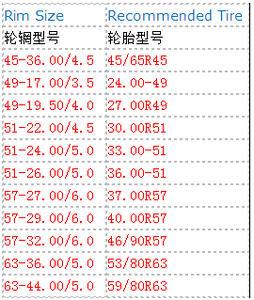ล้อรถบรรทุกเหล็กสำหรับงานเหมือง ได้รับการรับรองมาตรฐาน CE ISO ขนาด 51-22.00 /4.5 - Product Image 4