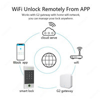 Système de contrôle d'accès aux portes via l'application TTlock, biométrique, empreinte digitale, étanche, sans fil, accès par code/carte, Android 8, écran LED