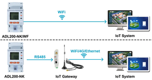 <span class=keywords><strong>Compteur</strong></span> d'énergie électrique intelligent Acrel sur rail DIN, monophasé, avec écran LCD, WiFi, prépayé, pour <span class=keywords><strong>appartement</strong></span> locatif - Product Image 5