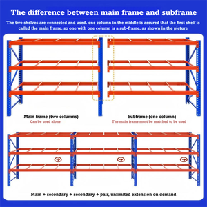 מערכת אחסון מחסן פלדה כבדה תעשייתי מחסן מיסוך משטחים למדפים - Product Image 5