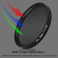 Filtre polarisant circulaire CPL 37 43 46 40.5 49 52 55 58 62mm 67mm 72mm 77mm 82 pour Canon Nikon Sony Fujifilm