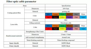 JIAJIE popolare esterno intrecciato 400m span ADSS cavo in fibra ottica 4 / 6 / 12 / 24 /48 /96 core - Product Image 6