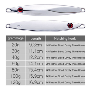 Señuelo de pesca de plomo, señuelo de Jigging, OEM personalizado, pesca en aguas profundas, señuelo de plantilla de Metal - Product Image 2