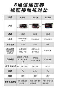 Radiolink T8S Transmisor RC <span class=keywords><strong>de</strong></span> 8 Canales, Receptor R8EF 2.4GHz FHSS 2000m, Control Remoto con Ajuste por APP <span class=keywords><strong>para</strong></span> Dron FPV, Coche, Barco - Product Image 5