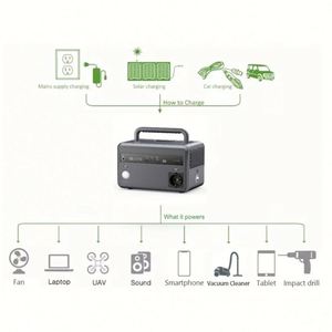 สถานีพลังงานแบบพกพาขนาดกะทัดรัด 300Wh พร้อมระบบชาร์จเร็ว PD 60W สำหรับสมาร์ทโฟน - Product Image 4