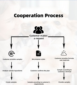 <span class=keywords><strong>ยา</strong></span>หยอดสมุนไพรธรรมชาติพร้อมสารสกัดจากรากมาร์ชเมลโล่ดูแลสุขภาพสำหรับสุนัขและแมว - Product Image 3
