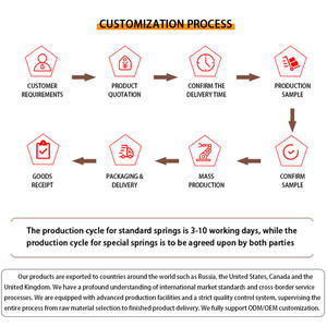 バッテリータワー圧縮スプリング304ステンレス懐中電灯工場直送 - Product Image 5