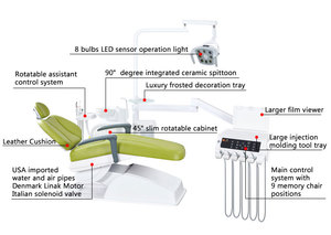 Nhà máy tuyệt vời giá bán buôn ghế nha khoa thiết bị nha khoa toàn bộ phụ tùng di động ghế nha khoa đơn vị - Product Image 2