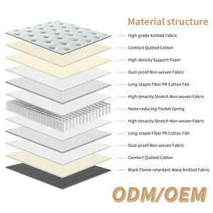 Low Price High Quality Orthopedic Roll Box Polyester Mattress Fabric Hotel Comfortable Full King Queen Size <b>Single</b> Pocket Spring - Product Image 3