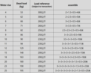 เครื่องยกเหล็กไฟฟ้า220V เครื่องยกหลังคาอลูมิเนียมอัลลอยพร้อมสลิงลวดสลิงสำหรับจานโมดูลพลังงานแสงอาทิตย์ - Product Image 5