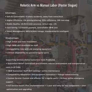 Nuevo Brazo Robótico de Estampado Económico con Motor PLC, Longitud de Brazo de 1500 mm, Precisión de 0.05 mm, Periodo de Recuperación de Inversión de 5.3 Meses, Operación y Mantenimiento Controlables - Product Image 3