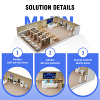 Solución RFID para Bibliotecas Escolares K-12 para Autoservicio Estudiantil, Inventario de Libros, Gestión de Circulación y Seguridad de Activos del Campus