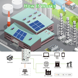 Gran capacidad de gran capacidad de almacenamiento de energía en el hogar 96KWH inversor 25KW 30KW 50KW batería Solar de litio gabinete refrigeración por aire comercial <span class=keywords><strong>ESS</strong></span> - Product Image 3