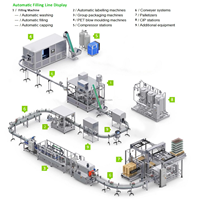 Fabrieksfabriek Semi-Volautomatische Oplossing Drinkwater Wasvulling Met Afdekking 3 In 1 Productielijn Voor Het Bottelen