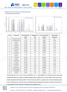 Colunas de cromatografia líquida de amino, venda imperdível, uso hplc - Product Image 5