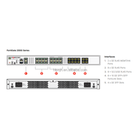 FG-200G-BDL-950-12 Fortinet Fortigate 200G Pare-feu 1 an de garantie En stock 9 Gbps IPS 7 Gbps NGFW VPN filaire et sans fil