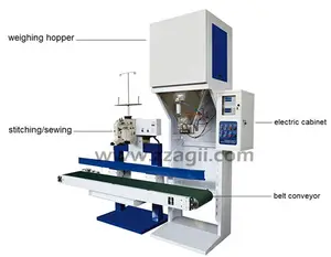 China Wholesale Price Semi Automatic Granule animal feed Packing Machine Packaging Machine