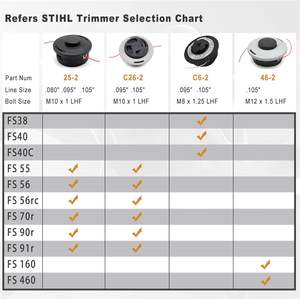 Tête de coupe C6-2 pour débroussailleuse <span class=keywords><strong>Stihl</strong></span> <span class=keywords><strong>FS38</strong></span> FS40 FS40C FS45 FS46 FS50 FSE60 FSE71 FSE81 FSA60R Remplace 4006 710 2126 - Product Image 2