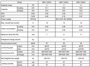<span class=keywords><strong>Mini</strong></span> climatiseur <span class=keywords><strong>central</strong></span> fendu 36000Btu 24000Btu unité intérieure de montage mural de conduit de Cassette d'utilisation d'hôtel pour la climatisation de VRF - Product Image 6