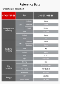 เทอร์โบชาร์จเจอร์รุ่นใหม่ GT3076R ลูกปืนเซรามิกคู่ ไม่มีแอคทูเอเตอร์ AR <span class=keywords><strong>0.7</strong></span> 0.82 T3 4 รู สำหรับติดตั้งเพิ่มเติม/อัพเกรด - Product Image 4