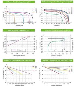 새로운 학년 A <span class=keywords><strong>3</strong></span>.2V 202ah <span class=keywords><strong>Lifepo4</strong></span> 배터리 가정용 <span class=keywords><strong>LiFePO4</strong></span> 셀 <span class=keywords><strong>3</strong></span>.2V 200ah DIY 태양 에너지 저장 시스템 - Product Image 3