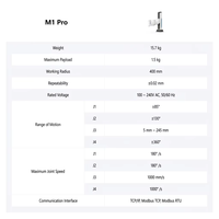 Bras robotique collaboratif SCARA Dobot M1 Pro, charge utile de 1,5 kg, moteur et boîte de vitesses de haute précision, portée de 400 mm