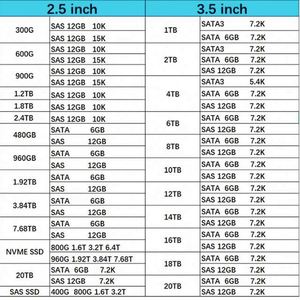ใหม่ในสต็อก IBX 6TB 7.2K 3.5 นิ้ว LFF SAS 12G SED ฮาร์ดไดรฟ์ HDD 00YY029 00YY030 สำหรับเซิร์ฟเวอร์ - Product Image 6