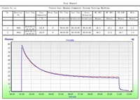 Viscosímetro de Caucho Bonnin BN-4000B en Oferta, con Certificación ASTM, Instrumento de Laboratorio de Alta Precisión