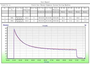 Sıcak satış kauçuk <span class=keywords><strong>Mooney</strong></span> viskozite enstrüman laboratuvar <span class=keywords><strong>Mooney</strong></span> viskozimetre - Product Image 4